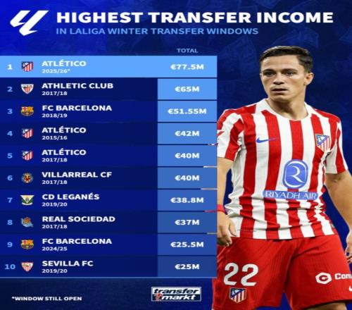 西班牙队火,速补召法蒂,及萨拉戈萨,神殿娱乐,神殿娱乐官网,神殿娱乐平台,神殿娱乐集团,神殿娱乐集团