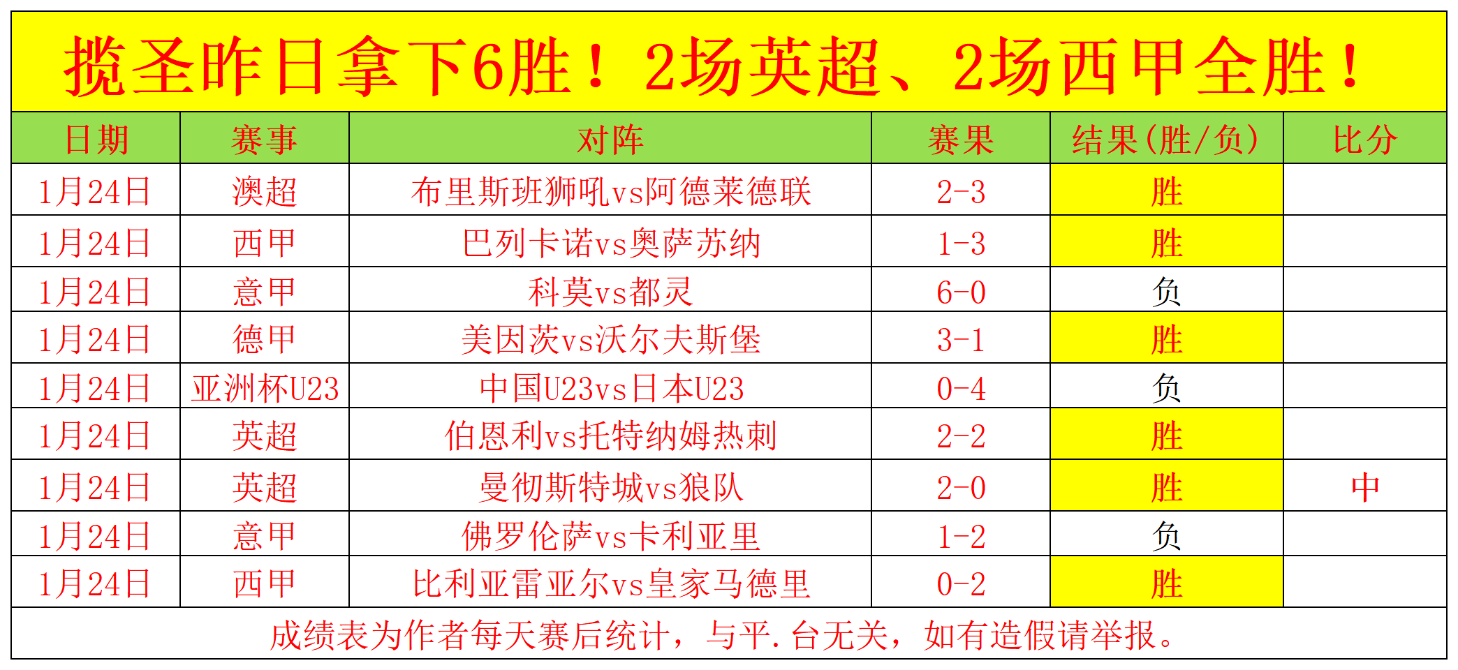 热刺迎战之,福法纳伤停,金塞拉将定,神殿娱乐,神殿娱乐官网,神殿娱乐平台,神殿娱乐集团,神殿娱乐集团