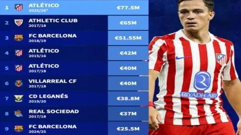 西班牙队火速补召法蒂及萨拉戈萨球员弥补皮诺伤缺