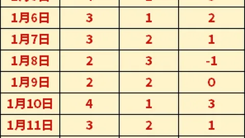 中超不必硬性规定使用年轻球员，因多数年轻球员实力不足。