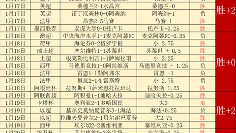 欧冠周三009赛事分析：皇马VS曼城专家推荐