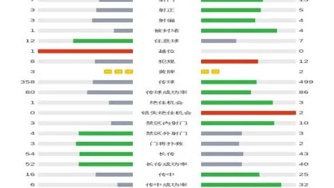 库里力夺逆天准4双，詹姆斯见证52分+12篮板+10助攻+8抢断+5盖帽，极限突破！